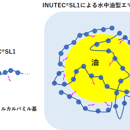INUTEC®SL1の構造とそれを用いたエマルションのイメージ図