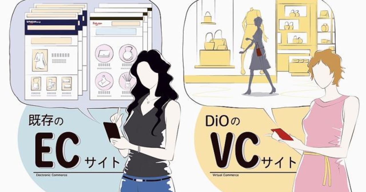 VRコンテンツ制作のDiO「バーチャル百貨店」を事業化へ、松屋などが導入