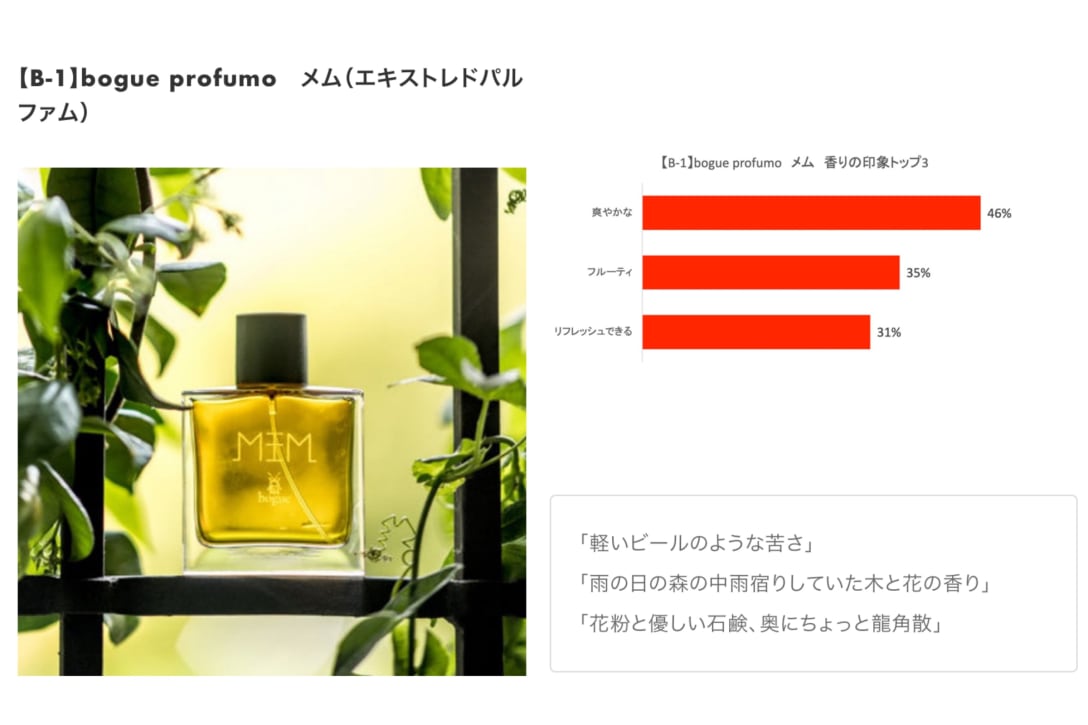 「みんなの鼻」プロジェクトで集めた回答の結果より(「エキストレドパルファム」のメム/3万6300円)