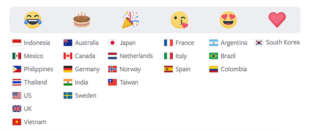 国別、人気の絵文字 (by Facebook)