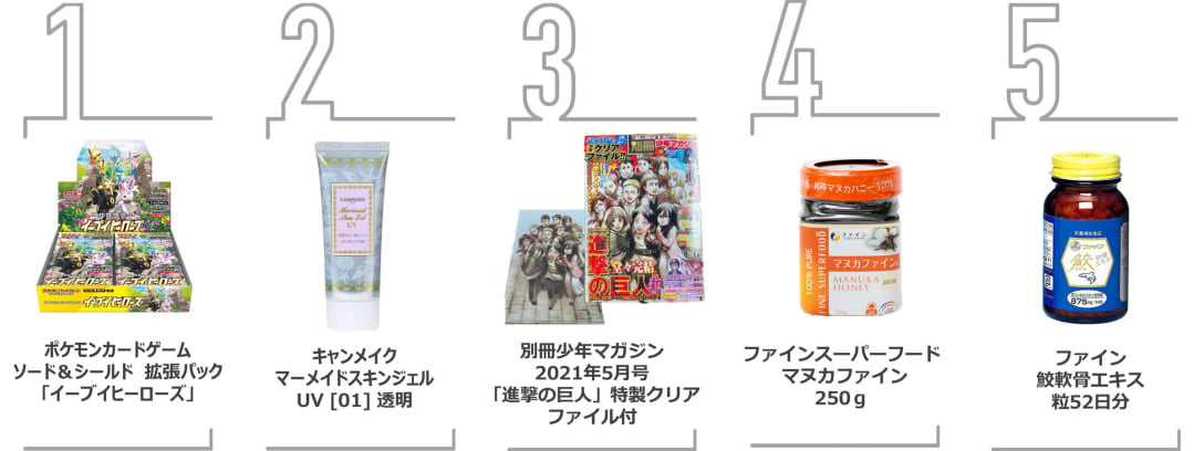 売れ筋商品ランキング Image by イーベイ・ジャパン