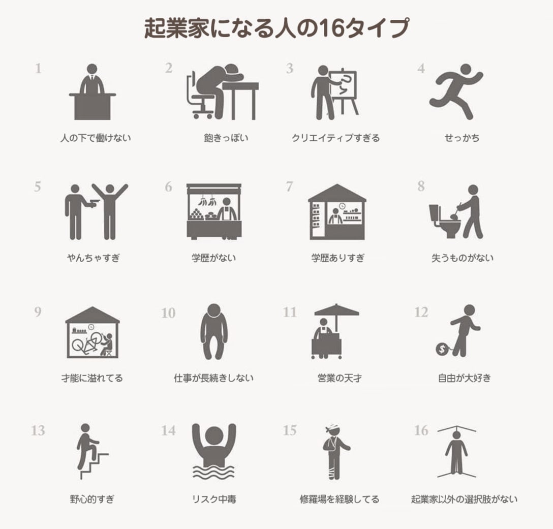 起業家に向いている人のタイプ