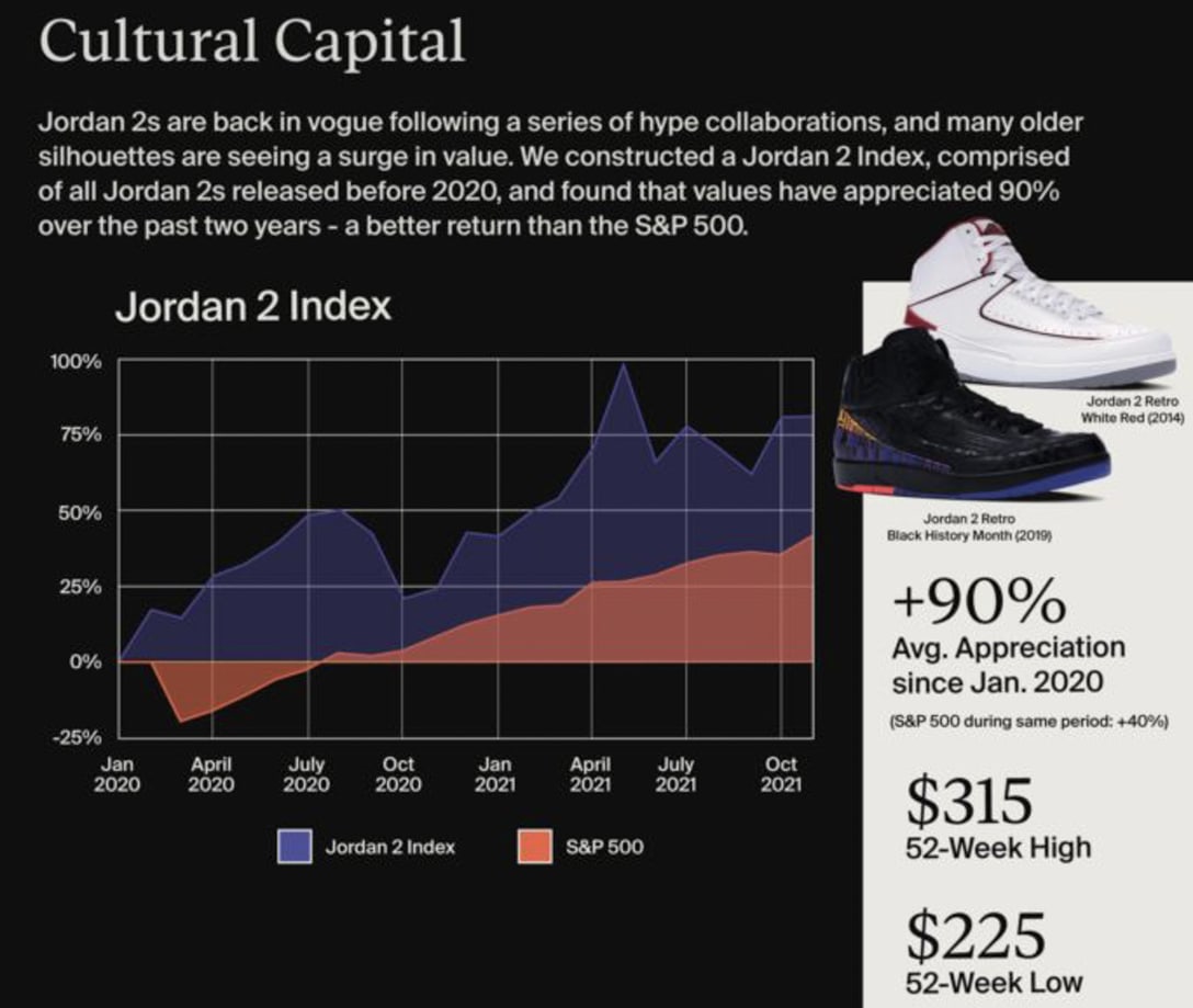 Image by StockX