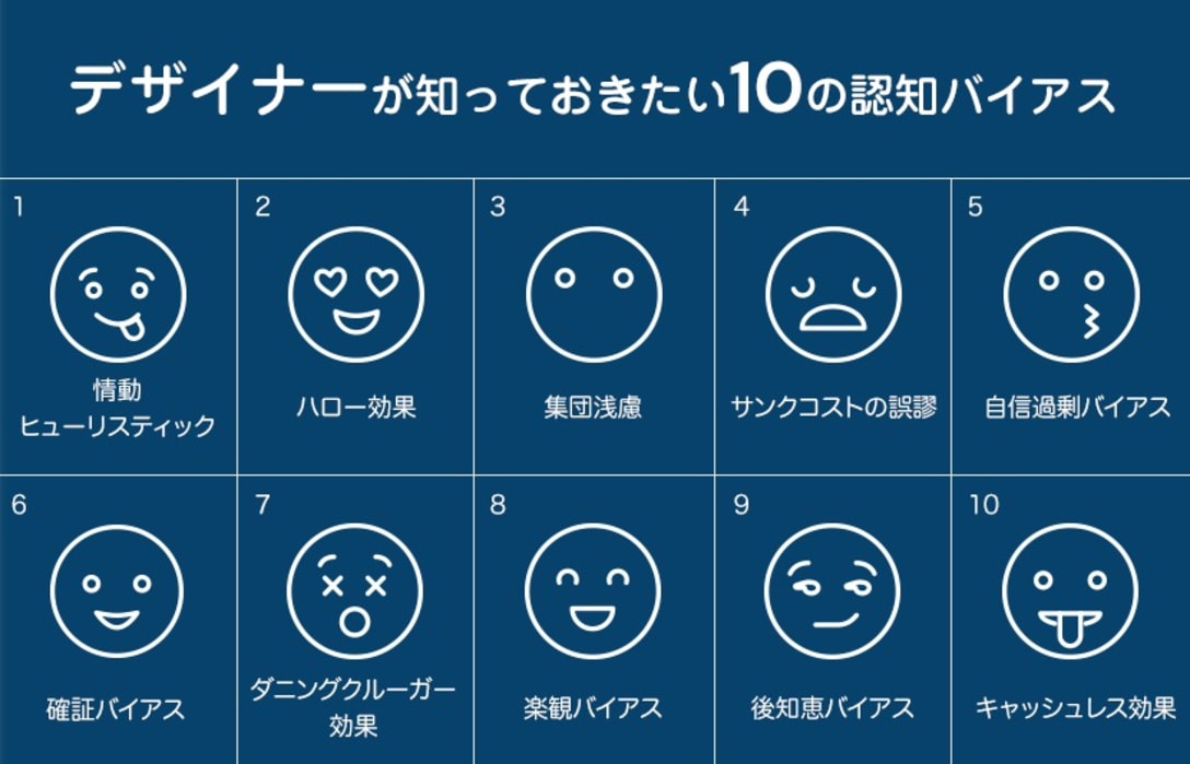 デザイナーが知っておくべき10の認知バイアス